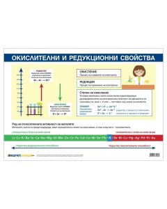 Office 1 Ученическо табло ''Окислителни и редукционни свойства'', 100 x 70 cm