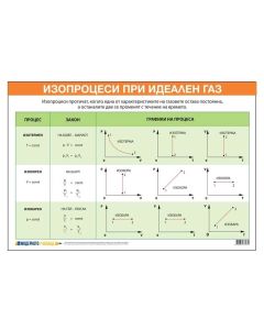 Office 1 Ученическо табло ''Изопроцеси при идеален газ'', 100 x 70 cm