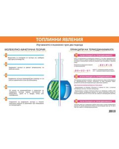 Office 1 Ученическо табло ''Топлинни явления'', 100 x 70 cm