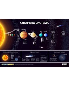Office 1 Ученическо табло ''Слънчева система'', 100 x 70 cm