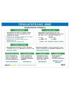 Ученическо табло „Прилагателно име-Правописни правила“