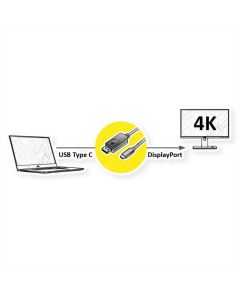 VALUE 11.99.5846 :: VALUE Type C - DisplayPort кабел, M-M, 2.0 м