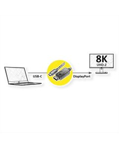 ROLINE 11.04.5836 :: Type C - DisplayPort кабел, v1.4, M-M, 2.0 м