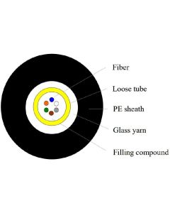GJFXTKV 4 Fibers, Uni-tube, Glass yarn