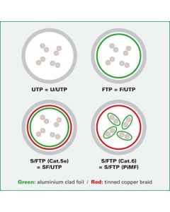 VALUE 21.99.1521 :: UTP кабел, Cat. 6, червен, 0.5 м